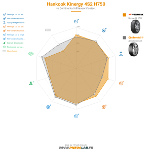 Hankook Kinergy 4S2 H750 Vignette 1200x1200