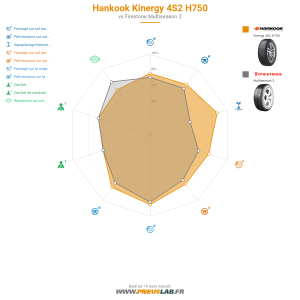 Hankook Kinergy 4S2 H750 Vignette 1200x1200