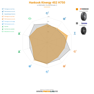 Hankook Kinergy 4S2 H750 Vignette 1200x1200