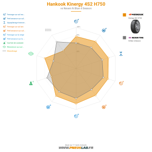 Hankook Kinergy 4S2 H750 Vignette 1200x1200