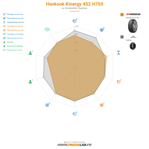 Hankook Kinergy 4S2 H750 Vignette 1200x1200