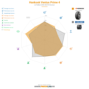 Hankook Ventus Prime 4 Vignette 1200x1200
