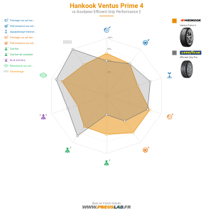 Hankook Ventus Prime 4 Vignette 1200x1200