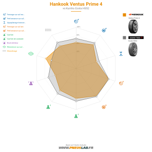 Hankook Ventus Prime 4 Vignette 1200x1200