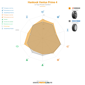 Hankook Ventus Prime 4 Vignette 1200x1200