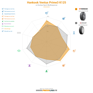 Hankook Ventus Prime3 K125 Vignette 1200x1200