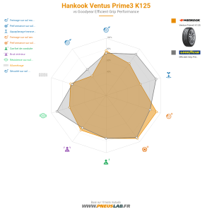 Hankook Ventus Prime3 K125 Vignette 1200x1200