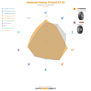 Hankook Ventus Prime3 K125 Vignette 1200x1200