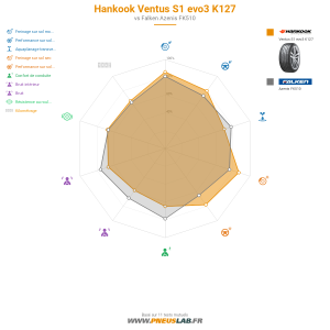 Hankook Ventus S1 evo3 K127 Vignette 1200x1200