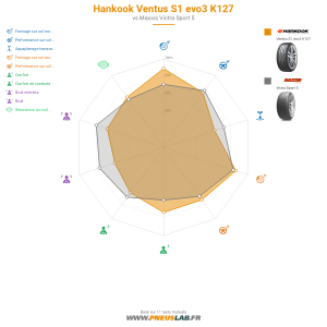 Hankook Ventus S1 evo3 K127 Vignette 1200x1200