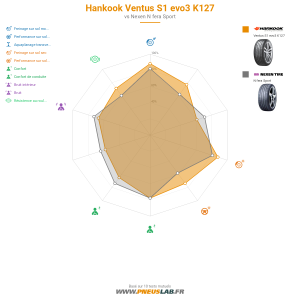 Hankook Ventus S1 evo3 K127 Vignette 1200x1200