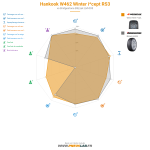 Hankook W462 Winter i*cept RS3 Vignette 1200x1200