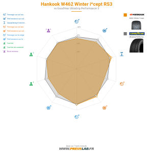 Hankook W462 Winter i*cept RS3 Vignette 1200x1200