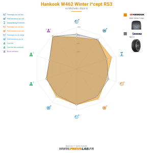 Hankook W462 Winter i*cept RS3 Vignette 1200x1200