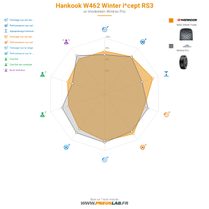 Hankook W462 Winter i*cept RS3 Vignette 1200x1200