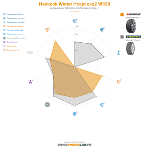 Hankook Winter i*cept evo2 W320 Vignette 1200x1200