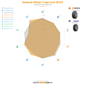 Hankook Winter i*cept evo2 W320 Vignette 1200x1200
