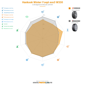 Hankook Winter i*cept evo3 W330 Vignette 1200x1200