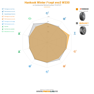Hankook Winter i*cept evo3 W330 Vignette 1200x1200