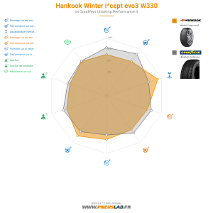 Hankook Winter i*cept evo3 W330 Vignette 1200x1200
