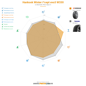 Hankook Winter i*cept evo3 W330 Vignette 1200x1200