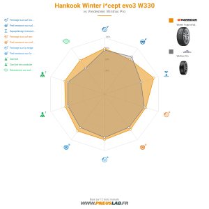 Hankook Winter i*cept evo3 W330 Vignette 1200x1200