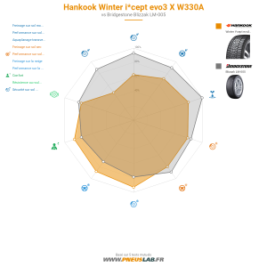 Hankook Winter i*cept evo3 X W330A Vignette 1200x1200