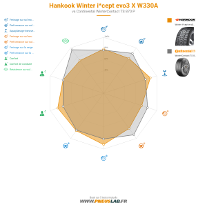 Hankook Winter i*cept evo3 X W330A Vignette 1200x1200