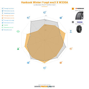 Hankook Winter i*cept evo3 X W330A Vignette 1200x1200