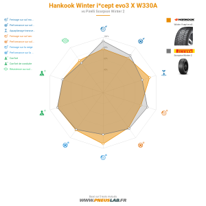 Hankook Winter i*cept evo3 X W330A Vignette 1200x1200
