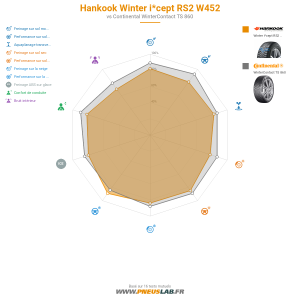 Hankook Winter i*cept RS2 W452 Vignette 1200x1200