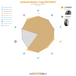 Hankook Winter i*cept RS2 W452 Vignette 1200x1200