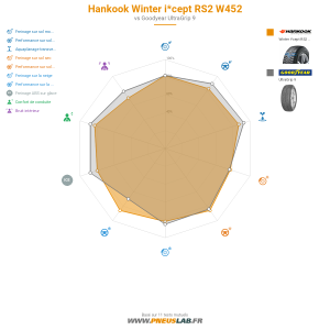 Hankook Winter i*cept RS2 W452 Vignette 1200x1200