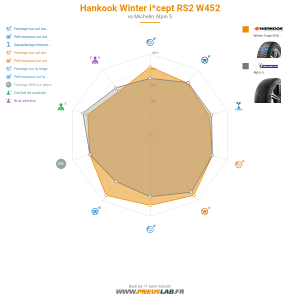 Hankook Winter i*cept RS2 W452 Vignette 1200x1200