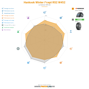 Hankook Winter i*cept RS2 W452 Vignette 1200x1200