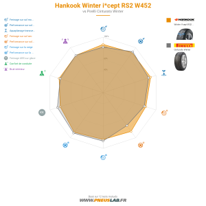 Hankook Winter i*cept RS2 W452 Vignette 1200x1200
