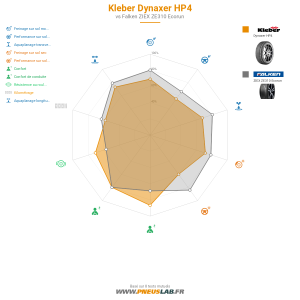 Kleber Dynaxer HP4 Vignette 1200x1200