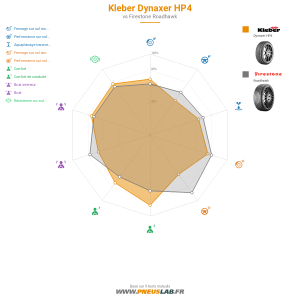 Kleber Dynaxer HP4 Vignette 1200x1200
