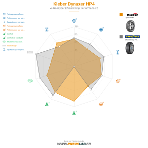 Kleber Dynaxer HP4 Vignette 1200x1200