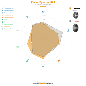 Kleber Dynaxer HP4 Vignette 1200x1200