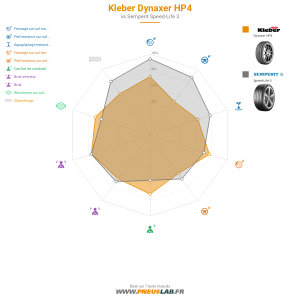 Kleber Dynaxer HP4 Vignette 1200x1200