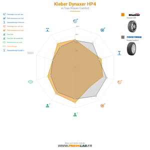 Kleber Dynaxer HP4 Vignette 1200x1200