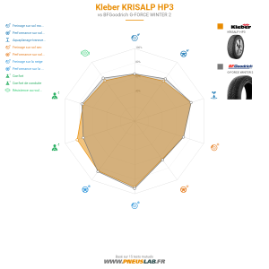 Kleber KRISALP HP3 Vignette 1200x1200