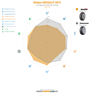 Kleber KRISALP HP3 Vignette 1200x1200