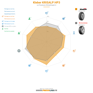 Kleber KRISALP HP3 Vignette 1200x1200