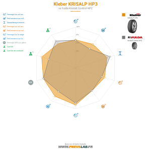 Kleber KRISALP HP3 Vignette 1200x1200