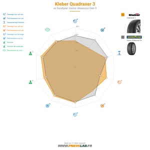 Kleber Quadraxer 3 Vignette 1200x1200