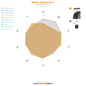 Kleber Quadraxer 3 Vignette 1200x1200