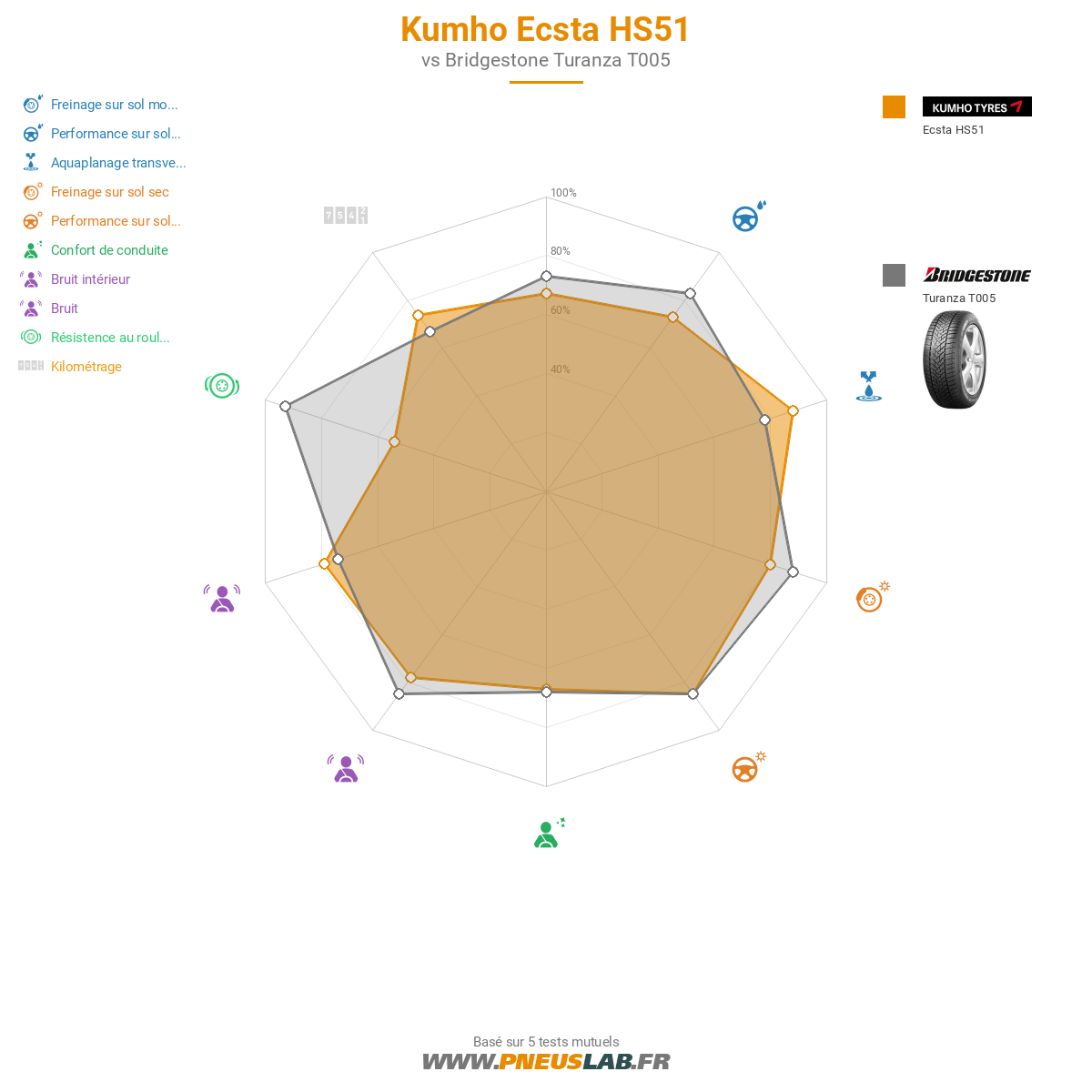 Kumho Ecsta HS51 Image