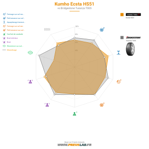 Kumho Ecsta HS51 Vignette 1200x1200